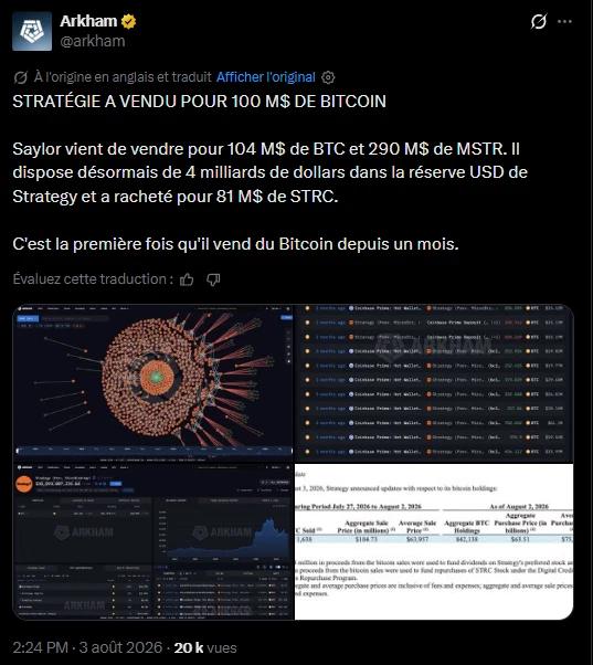Entre le 27 juillet et le 2 août, l’entreprise de Michael Saylor a vendu 1 638 BTC pour 104,7 millions de dollars, à un prix moyen de 63 957 dollars. Cette cession ne constitue pas une première : début juillet, Strategy avait déjà vendu 3 588 BTC pour environ 216 millions de dollars. Elle confirme toutefois un changement majeur. Le bitcoin n’est plus seulement accumulé ; il sert désormais à financer les obligations du groupe et à soutenir ses titres financiers.
