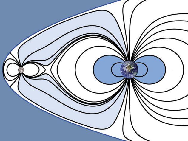 Grafische Darstellung der einst verbundenen Magnetosphären von Erde und Mond (Illu.). Copyright: NASA