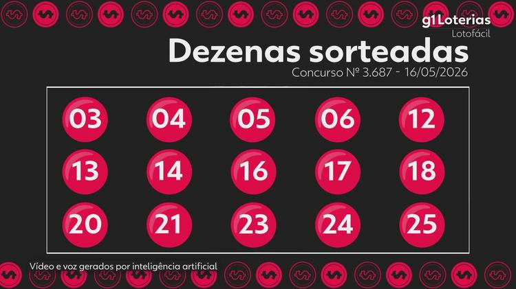 Lotofácil hoje: resultado do concurso 3687 e números sorteados