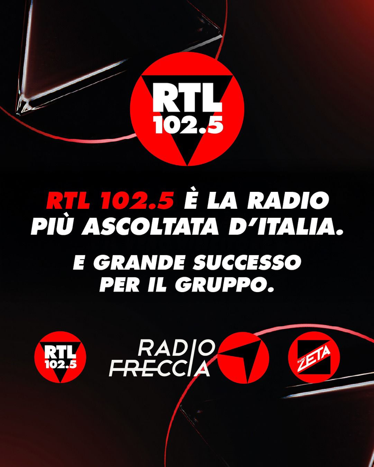 Rtl 102.5 è la radio più ascoltata con 6,5 milioni di italiani ogni giorno. Sul podio anche nel quarto d'ora