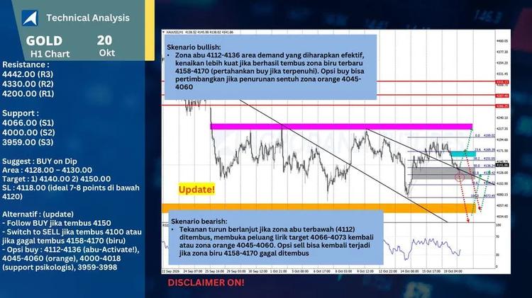 gold update h1