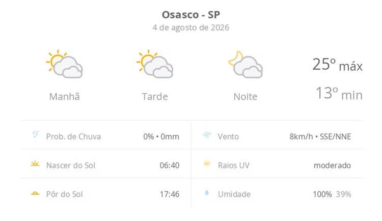 Previsão do tempo hoje para Osasco (SP): sol com muitas nuvens durante o dia e períodos de céu nublado; noite com muitas nuvens