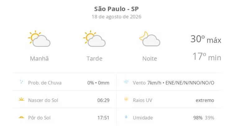 Previsão do tempo hoje para São Paulo (SP): sol com algumas nuvens; não chove