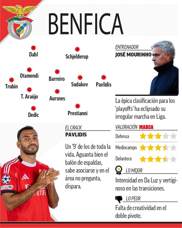 Así es el Benfica.