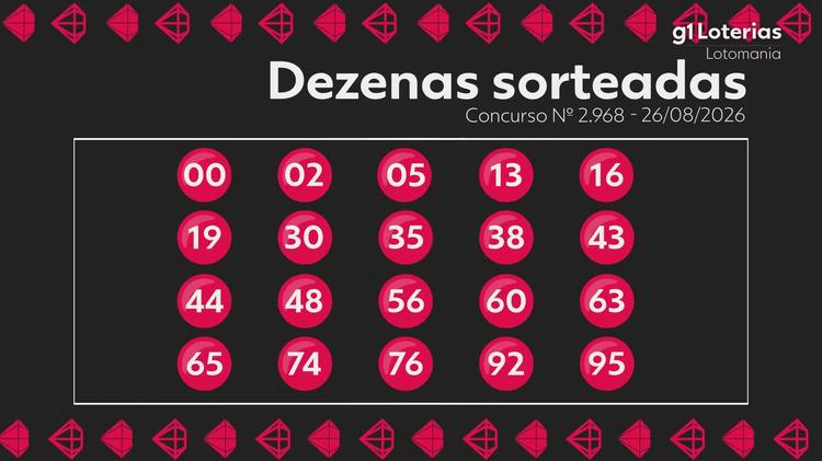 Lotomania hoje: resultado do concurso 2968 e números sorteados