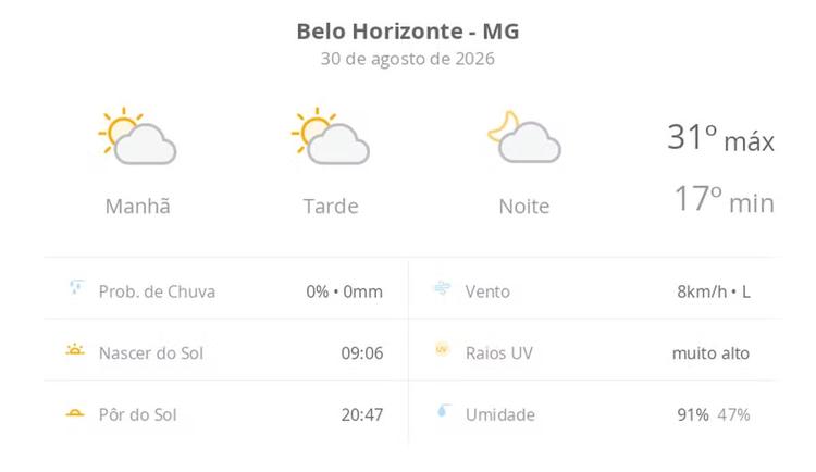 Previsão do tempo hoje para Belo Horizonte (MG): sol com algumas nuvens; não chove