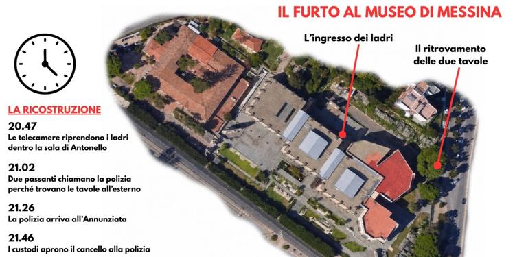 Furto al Museo di Messina, Scarpinato: «Non possiamo escludere la vigilanza armata»