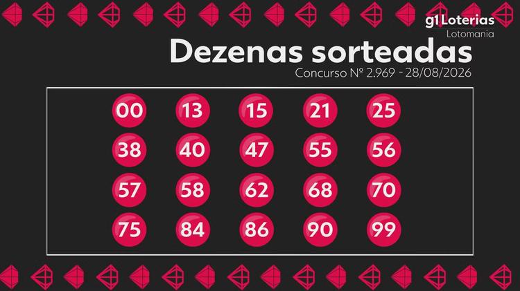 Lotomania hoje: resultado do concurso 2969 e números sorteados