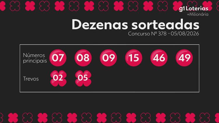 +Milionária hoje: resultado do concurso 378 e números sorteados