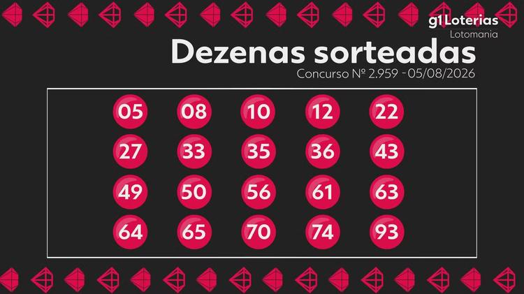 Lotomania hoje: resultado do concurso 2959 e números sorteados