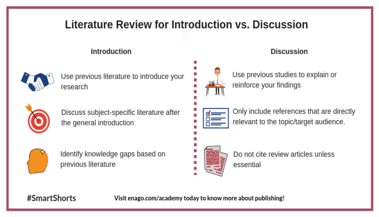 What Is Literature Review