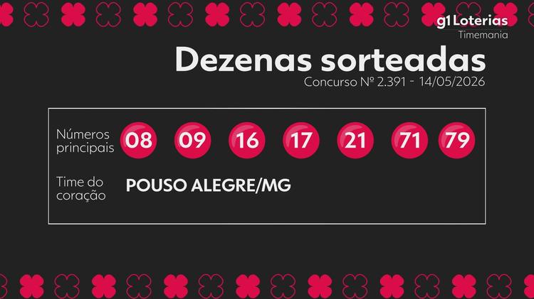 Timemania hoje: resultado do concurso 2391 e números sorteados