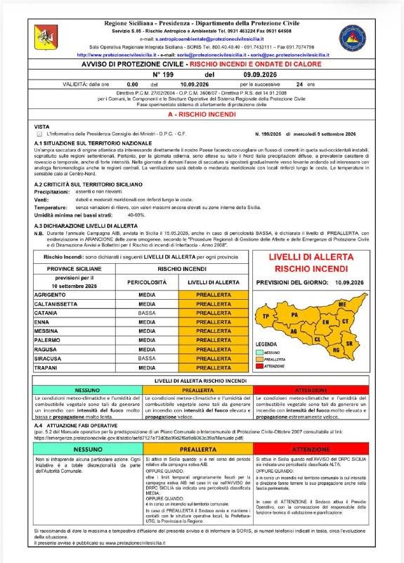 Giovedì 10.09.2026 pericolosità incendi MEDIA sulle province di AG, CL, EN, ME, PA, RG e TP, BASSA sulle province di CT...