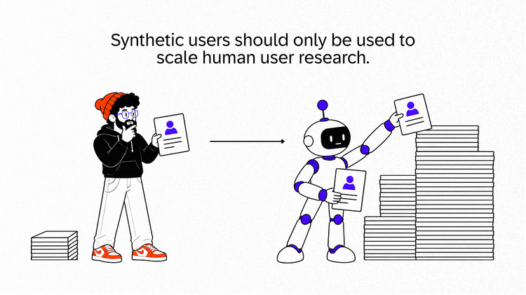 Illustration of a UX designer starting with a small stack of human user research, which is passed to an AI and expanded into much larger stacks, showing how synthetic users should only be used to scale human UX research rather than replace it.