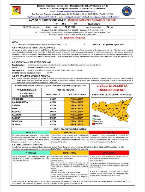 Venerdì 07/08/2026, PERICOLOSITA' INCENDI MEDIA sulle province di AG, CL, CT, EN, PA, SR, TP, BASSA sulle province di ME...