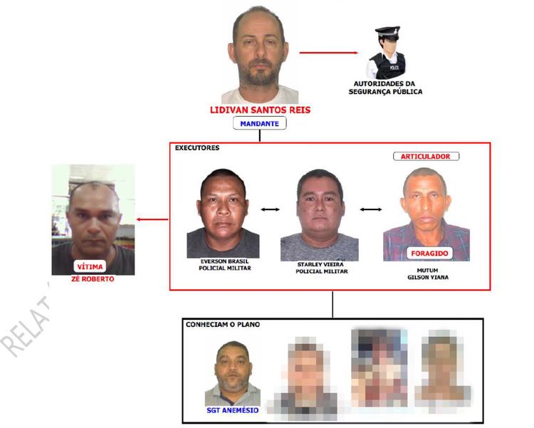 PMs ligados ao garimpo ilegal na Terra Yanomami são alvos de processo após execução de garimpeiro em Roraima