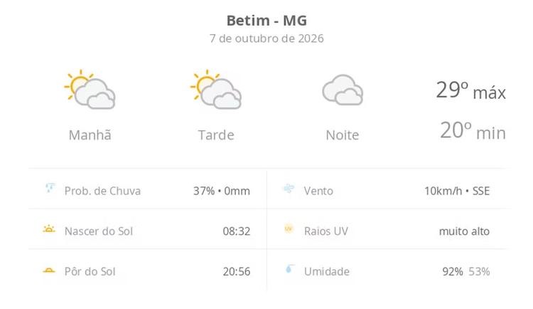Previsão do tempo hoje para Betim (MG): sol com muitas nuvens durante o dia e períodos de céu nublado; noite nublada com possibilidade de garoa