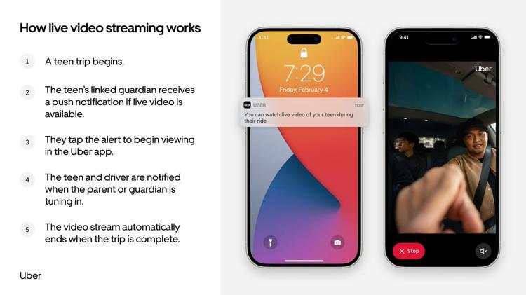 A graphic showing screenshots of the new Uber feature and instructions on how to use it.