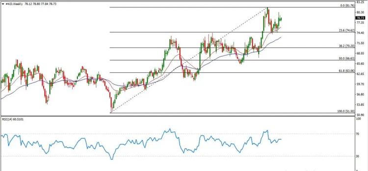ko weekly