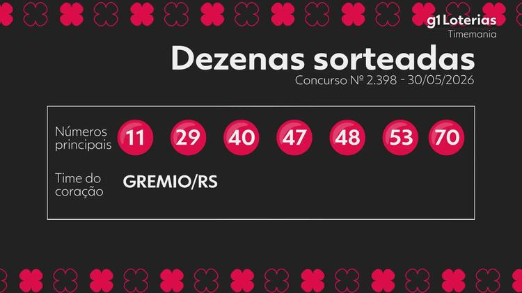 Timemania hoje: resultado do concurso 2398 e números sorteados