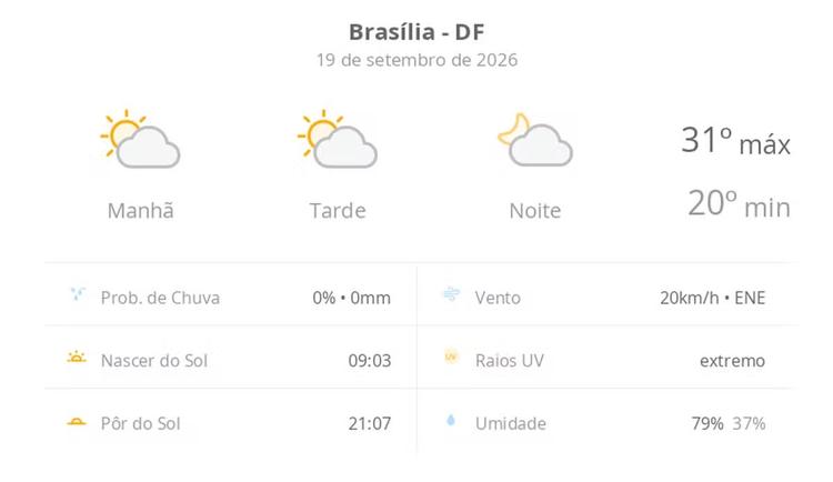 Previsão do tempo hoje para Brasília (DF): sol com algumas nuvens; não chove