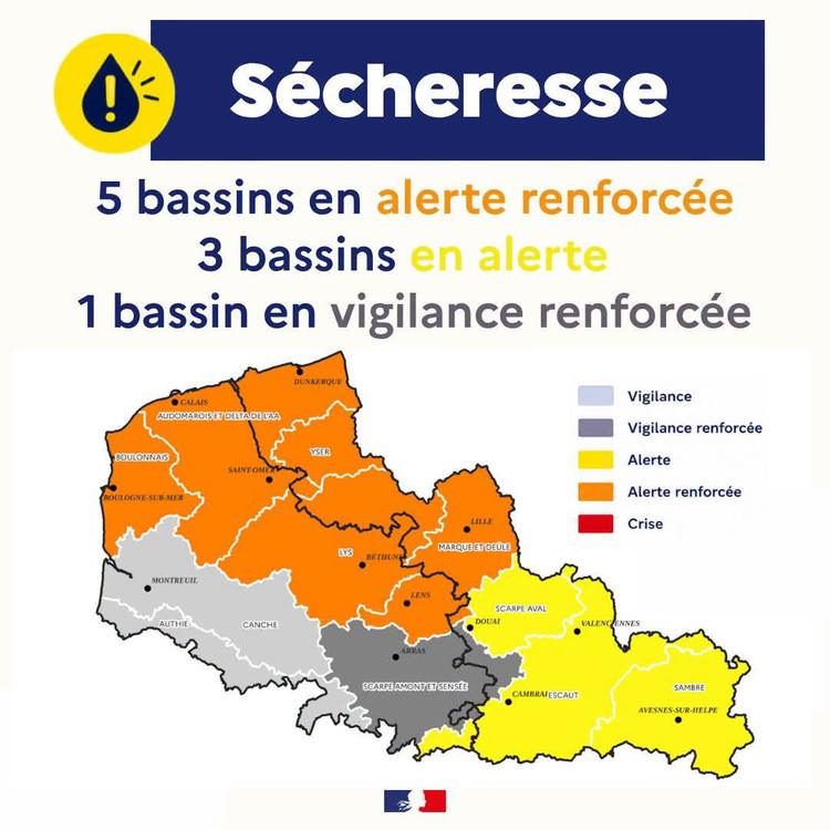 Sécheresse : renforcement des restrictions d'usage de l'eau à Linselles