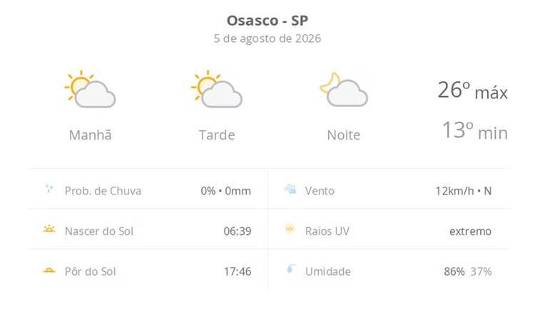 Previsão do tempo hoje para Osasco (SP): sol com algumas nuvens; não chove