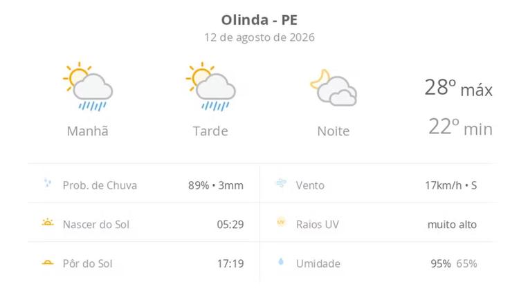 Previsão do tempo hoje para Olinda (PE): sol com algumas nuvens e chuva passageira; à noite, muitas nuvens mas com tempo firme