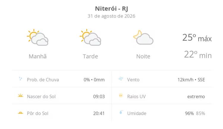 Previsão do tempo hoje para Niterói (RJ): sol com muitas nuvens durante o dia e períodos de céu nublado; noite com poucas nuvens