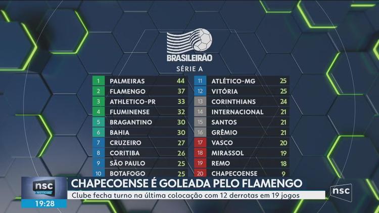 VÍDEOS: NSC Notícias de quinta-feira, 23 de julho de 2026