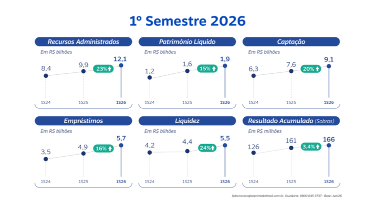 Demonstrativo 1S2026