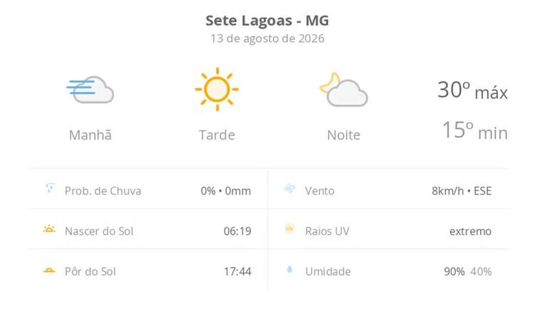 Previsão do tempo hoje para Sete Lagoas (MG): dia ensolarado, com nevoeiro ao amanhecer; as nuvens aumentam à noite