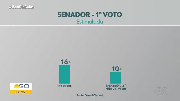 VÍDEOS: Bom Dia Goiás desta quinta-feira, 30 de julho de 2026