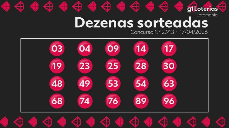 Lotomania hoje: resultado do concurso 2913 e números sorteados