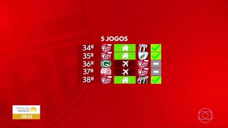VÍDEOS: Jornal da Manhã Alagoas de quinta-feira, 15 de outubro de 2026