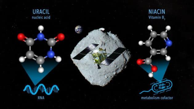 Infografik zur Probenahme von Materialien auf dem Asteroiden Ryugu durch die Raumsonde „Hayabusa2“, in denen nun Uracil und Niacin nachgewiesen werden konnten (Illu.).Copyright: NASA Goddard/JAXA/Dan Gallagher