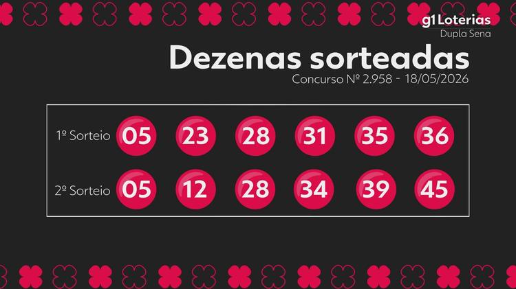Dupla Sena hoje: resultado do concurso 2958 e números sorteados