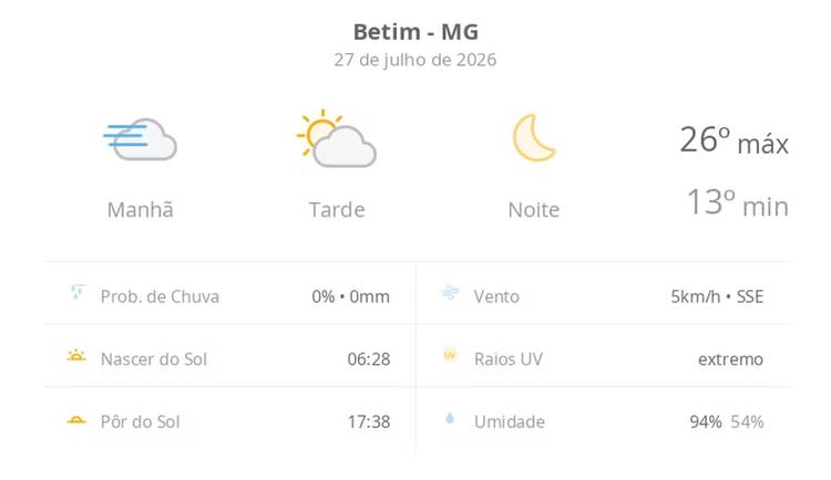 Previsão do tempo hoje para Betim (MG): dia de sol, com nevoeiro ao amanhecer e algumas nuvens à tarde; noite de céu limpo
