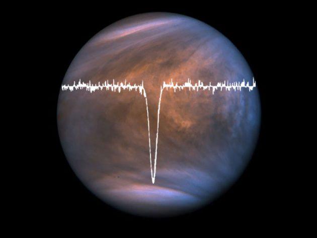 Die in der Venus-Atmosphäre detektierte Spektralsignatur von Glycin vor dem Hintergrund einer Aufnahme der Venus durch die japanische Sonde Akatsuki. Copyright: Manna, Pal u. Hazra, via ArXiv.org (Grafik) / ISAS/JAXA (Venus)