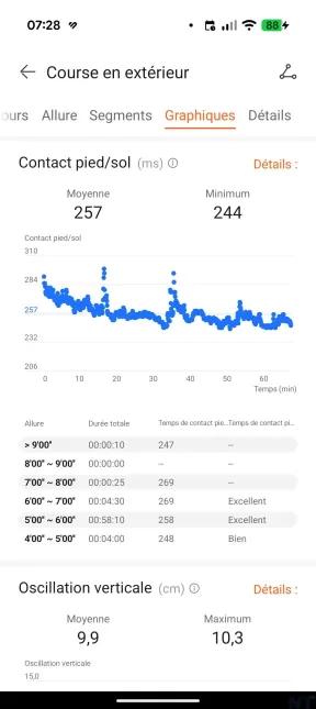 HUAWEI Health Watch Fit 5 Pro 6