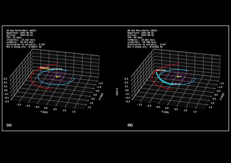 Neue Berechnungen zeigen: Reise zum Mars in 33 Tagen möglich