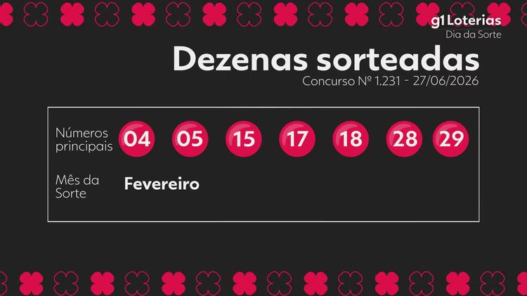 Dia de Sorte hoje: resultado do concurso 1231 e números sorteados