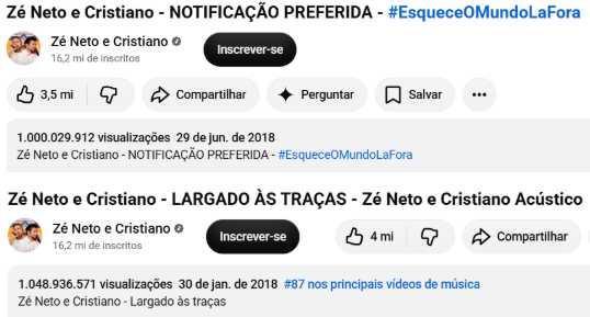 Zé Neto & Cristiano se tornam os primeiros artistas brasileiros a ter duas músicas com mais de 1 bilhão de visualizações no Youtube
