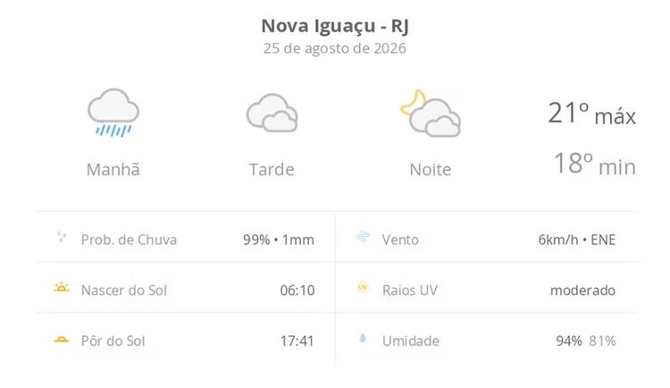 Previsão do tempo hoje para Nova Iguaçu (RJ): tempo nublado com chuva de manhã; à tarde pode garoar, o tempo abre, devagar, à noite