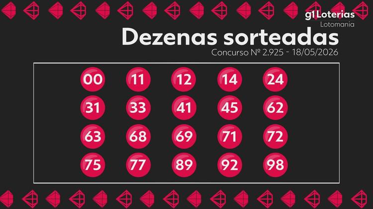 Lotomania hoje: resultado do concurso 2925 e números sorteados