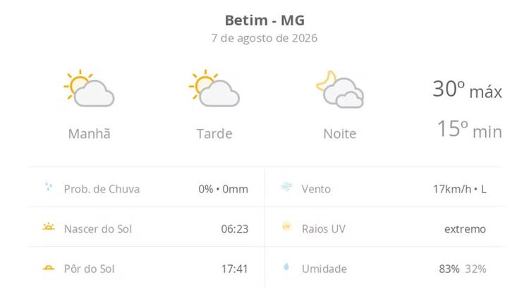 Previsão do tempo hoje para Betim (MG): sol com algumas nuvens durante o dia; à noite o céu fica com muitas nuvens, mas não chove