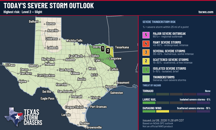 Severe storm outlook for Texas showing a Level 2 slight risk in far Northeast Texas and a Level 1 marginal risk across parts of North and East Texas.