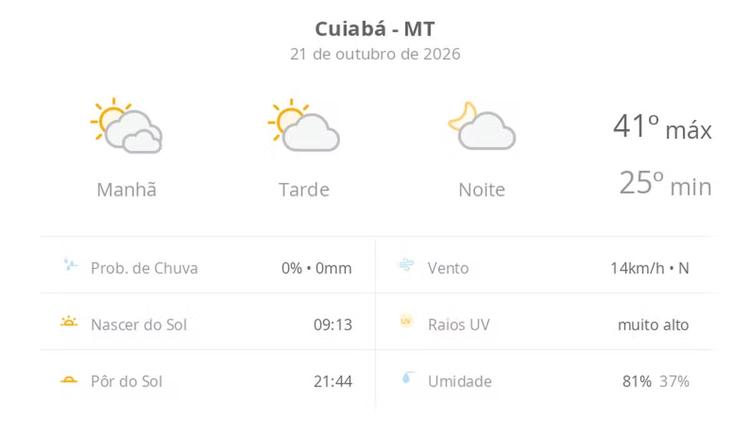 Previsão do tempo hoje para Cuiabá (MT): dia de sol com algumas nuvens e névoa ao amanhecer; noite com poucas nuvens