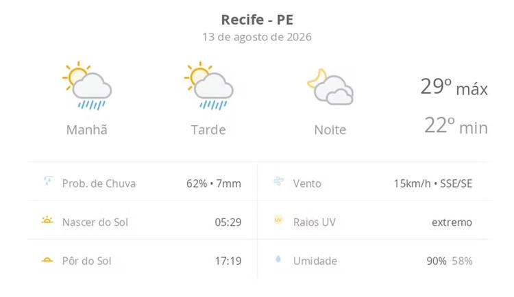 Previsão do tempo hoje para o Recife (PE): sol com algumas nuvens e chuva passageira; à noite, muitas nuvens mas com tempo firme