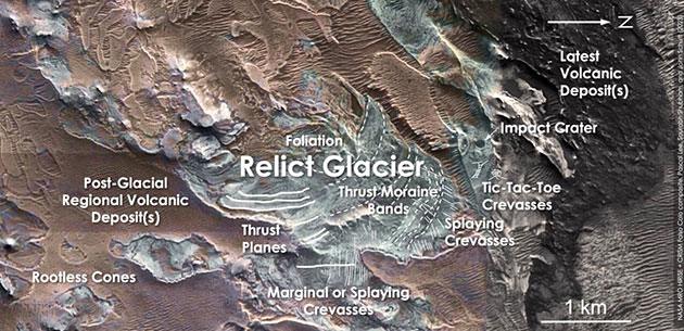 Interpretation der Strukturen als Gletscher-Relikte.Copyright: Copyright: NASA/MRO/HiRISE/CRISM, Lee et al. 2023